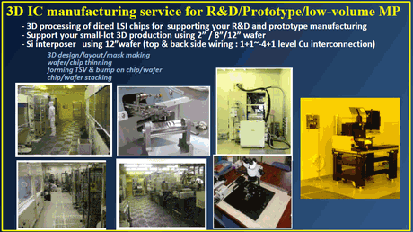 ３DIC Manufacturing　Service.gif