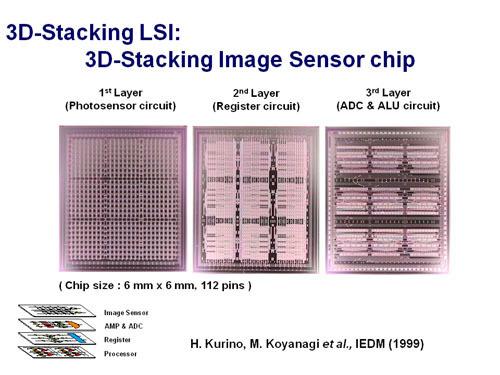 3D Stacking Image Sensor.jpg