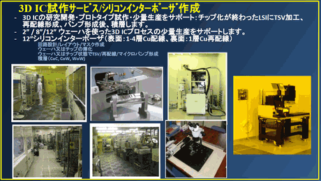 3DIC試作サービス.gif