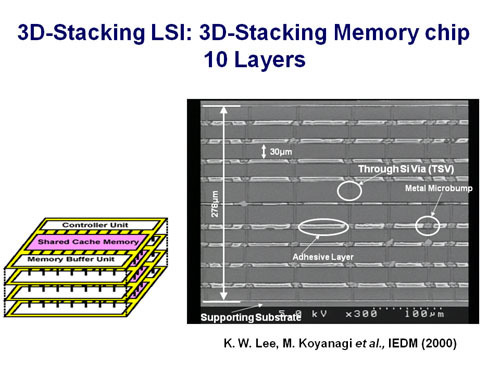 3D Stacking Memory Chip.jpg