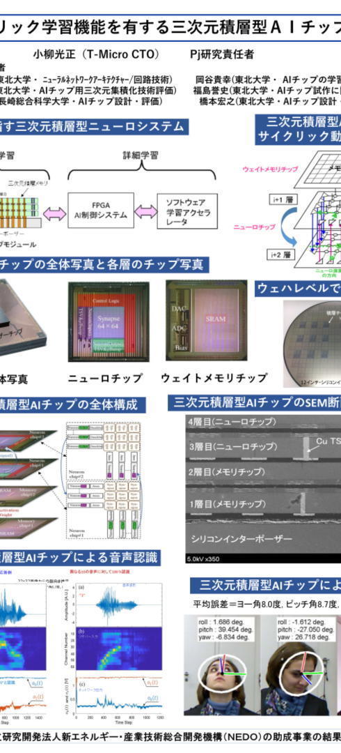 世界初の三次元積層型AIチップの製品開発に成功
